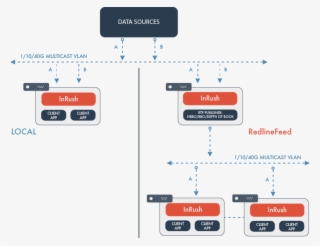 Inrush Deployment Paradigms - Paradigm