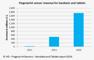 Preview Image - Finger Print Sensor Market