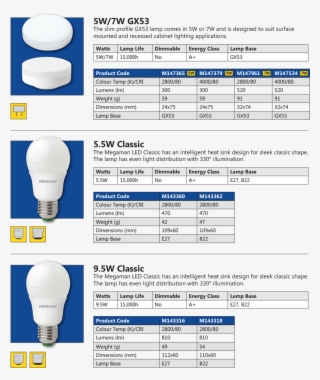 Megaman Led Economy Range - Compact Fluorescent Lamp