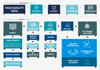 Diagram Of Travelclick Data Strategy