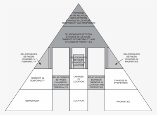 spatio-temporal pyramid - - triangle