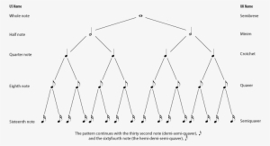 The Rhythm Tree Diagram - Rhythm Tree