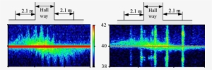 The Spectrograms Of The Doppler Signatures Of A Walking - Diagram