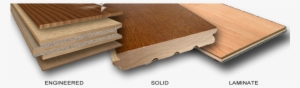 Wood-flooring - Engineered Wood Vs Laminate