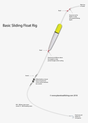 Sliding Float Rig Transparent PNG - 1673x2254 - Free Download on NicePNG