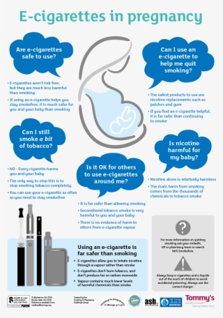 Quit Together - E Cigarettes In Pregnancy