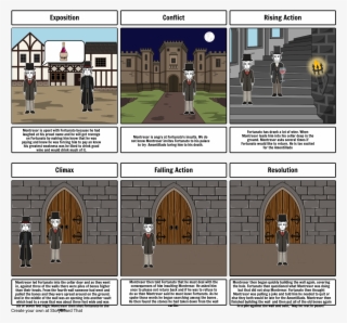 Edgar Allan Poe - Storyboard