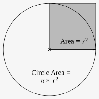 Open - Circle