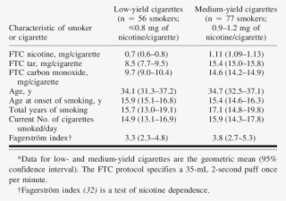 Characteristics Of Smokers By Type Of Cigarette As - Cigarette