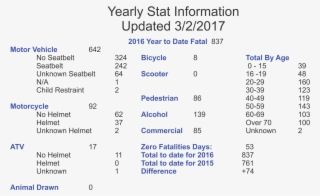 Kentucky Highway Fatalities - Information