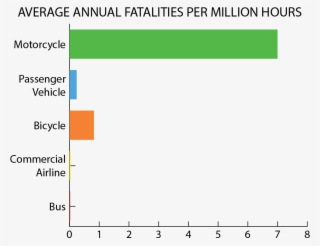Fatalities Over Time - Self Storage
