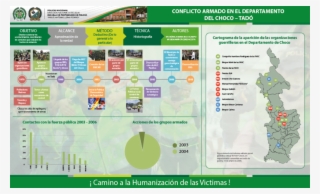 infografias policia nacional de colombia - police