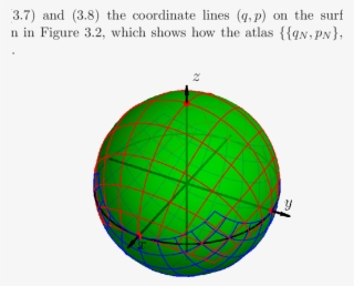 Coordinate Atlas In The Sphere - Plane