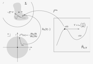 We Show How To Obtain A Schiffer Vector Field Associated - Circle