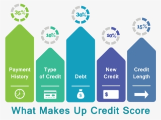 Your Credit Score Influences A Lot More Than Just What - Dotted Line