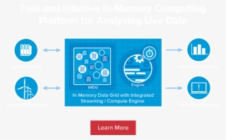 In-memory Data Grids - Graphic Design