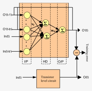 Schematic Of Recurrent Neural Network Model - Recurrent Neural Network