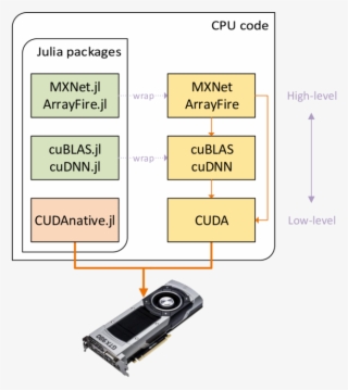 Nvidias Neural Network Will Return The Missing Part