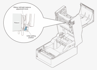 If Wrinkles Are Occurring In The Ribbon, Make The Adjustment - Diagram