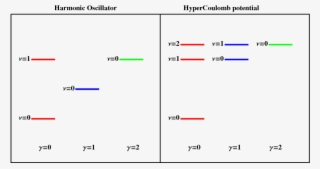 Qualitative Structure Of Theoretical Spectra For The - Diagram