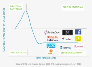 Disruption From The Supply Side - Digital Economy Vs Traditional Economy