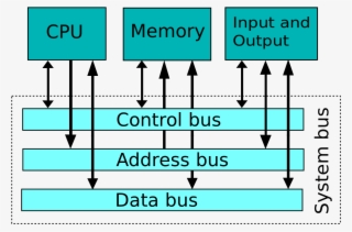 Type Of Bus In Computer