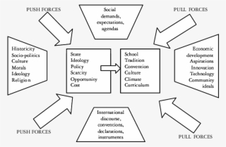 The Space Of Social Justice In Education - Diagram