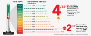 As You Can See On The Stopping Distance Chart, Tread - Tire Depth Measurement Chart