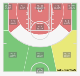 Ray Allen's Shot Chart - Basketball Court Heat Map