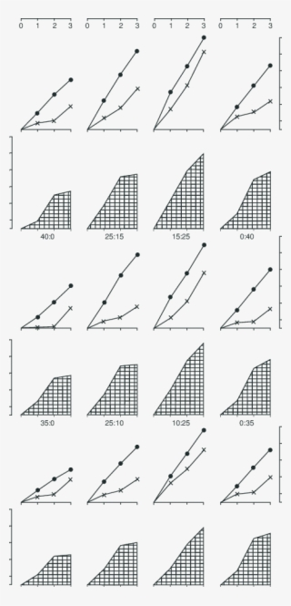 Comparative Predation And Prey Pupation Rates - Instar