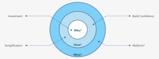 To Start Off, I Mapped The Problem Statement Into Simon - Circle