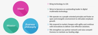 Corporate Philosophy And Culture - Visanet