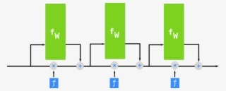 Do Not Confuse Forget Gate Ƒ With Function Ƒw In This - Diagram