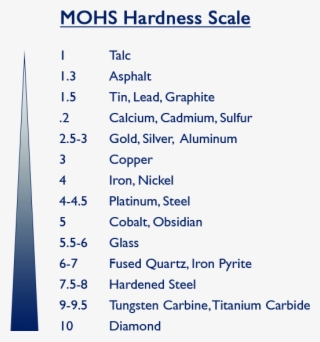 Hardness - Mohs Hardness Scale Asphalt