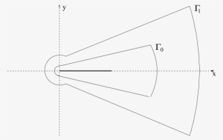A Keyhole Contour Γ 1 Encircling A Keyhole Contour - Diagram