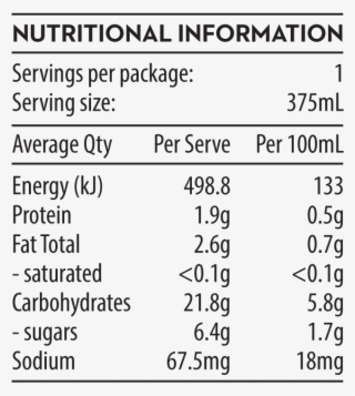 View Nutrients - Document