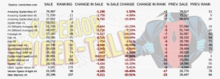 Feb 16 Numbers