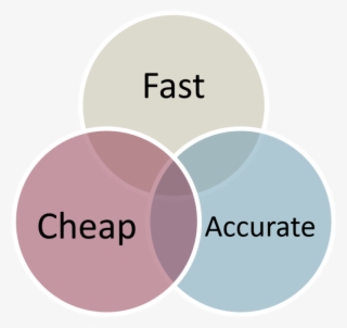 You Can Choose 0-2 Of The Options Above - Software Development Time Cost Quality