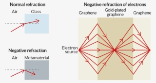 Negative Refraction Graph - Diagram