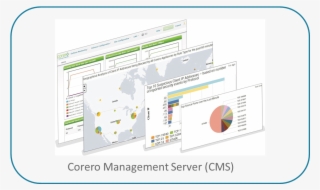 Centralized Operational Corero Management Server - Tweezers