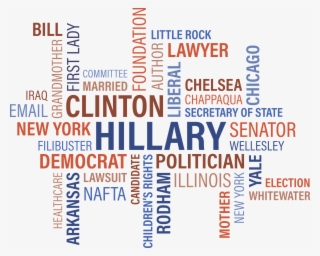 Clinton, Hillary, Hillary Clinton, Rodham, President - Hillary Clinton Wordle Bad