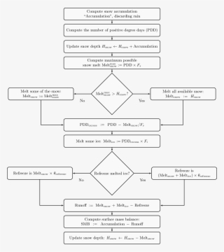 Images/pdd Model Flowchart - Diagram