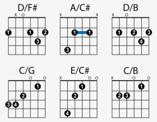 Guitar Slash Chords Diagram - Slash Chords Guitar