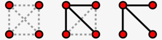 Erdős–rényi Model