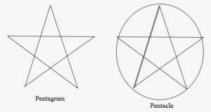 Drawn Star Pentacle - Pentacle