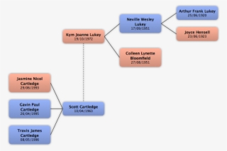 Context - Diagram