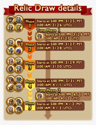Relic Draw Schedule - Final Fantasy Record Keeper