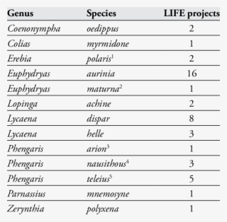 The Number Of Life Projects Targeted Either Towards - Peugeot 407 Fuse Location