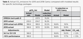 Co2 Emissions For Camry 2015 And - 2015