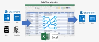 Sp Data Manager Can Do It Connect To The Sharepoint - Microsoft Excel